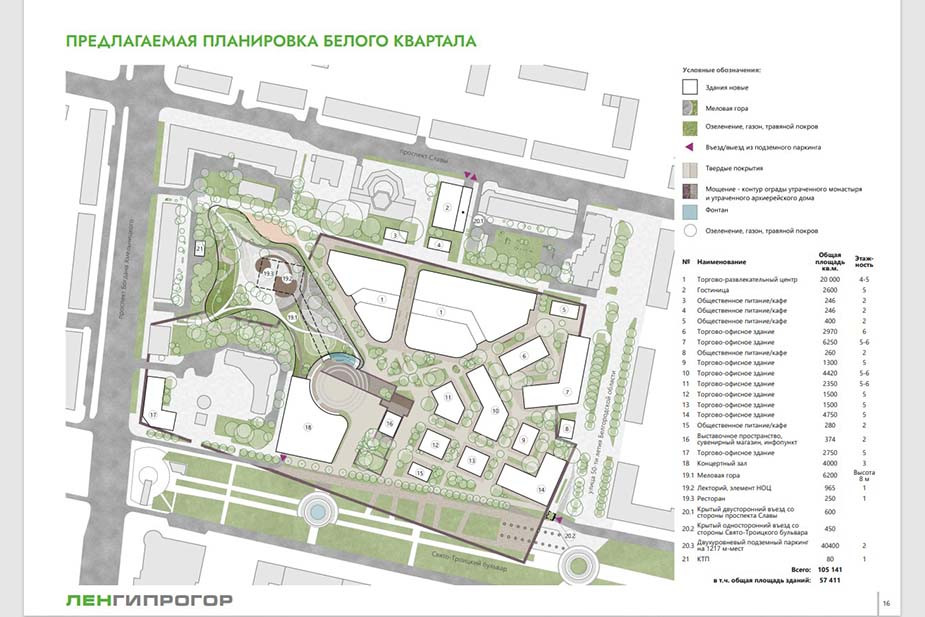 Иллюстрация из мастер-плана реновации Свято-Троицкого квартала. Источник: «Ленгипрогор»