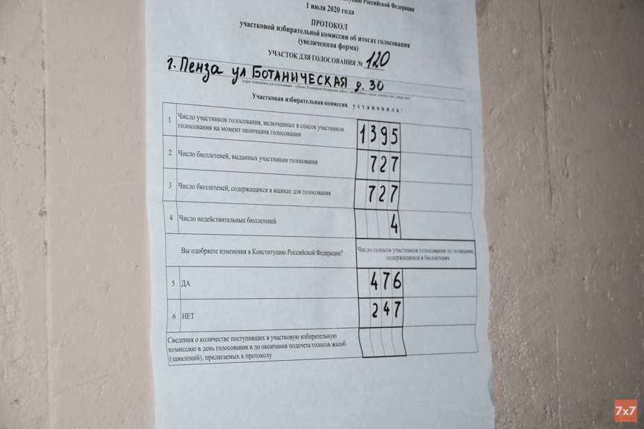 Избирательный участок в Пензе вечером 1 июля