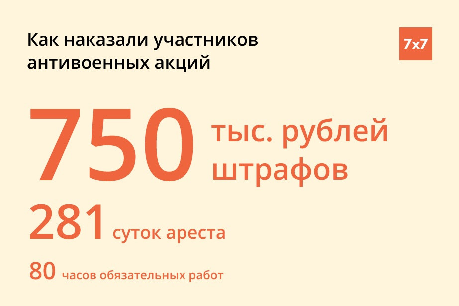 Данные «7x7» на 11:00 26 февраля 2022 года