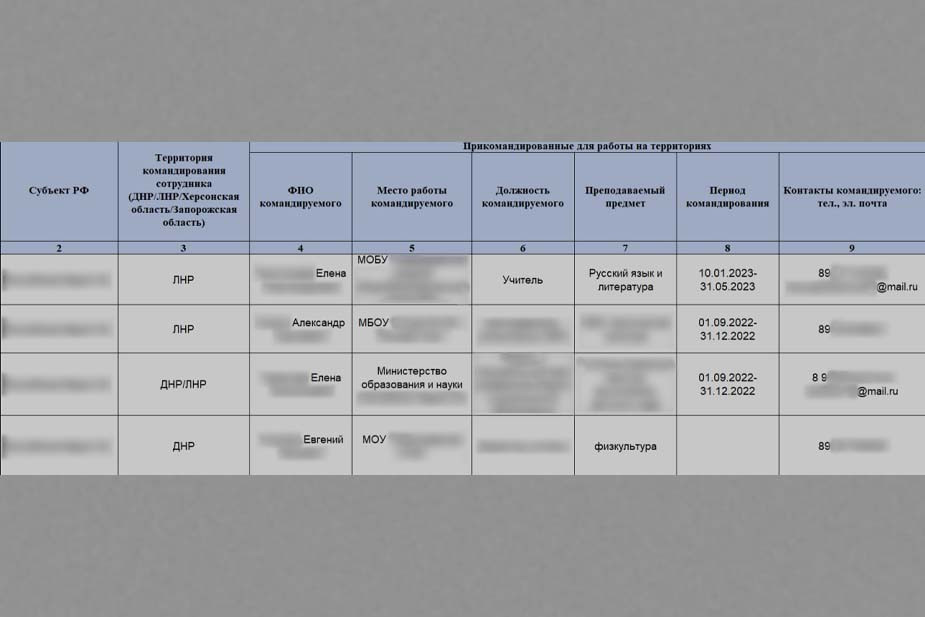 Скриншот части таблицы с данными педагогов, которые дали предварительное согласие на командировку в восточные области Украины