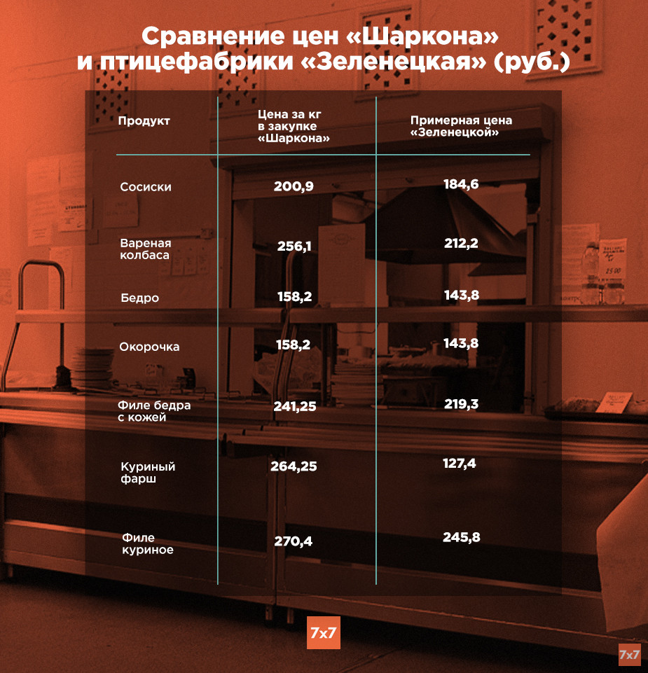 Инфографика Кирилла Шейна