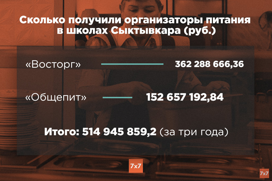 Инфографика Кирилла Шейна