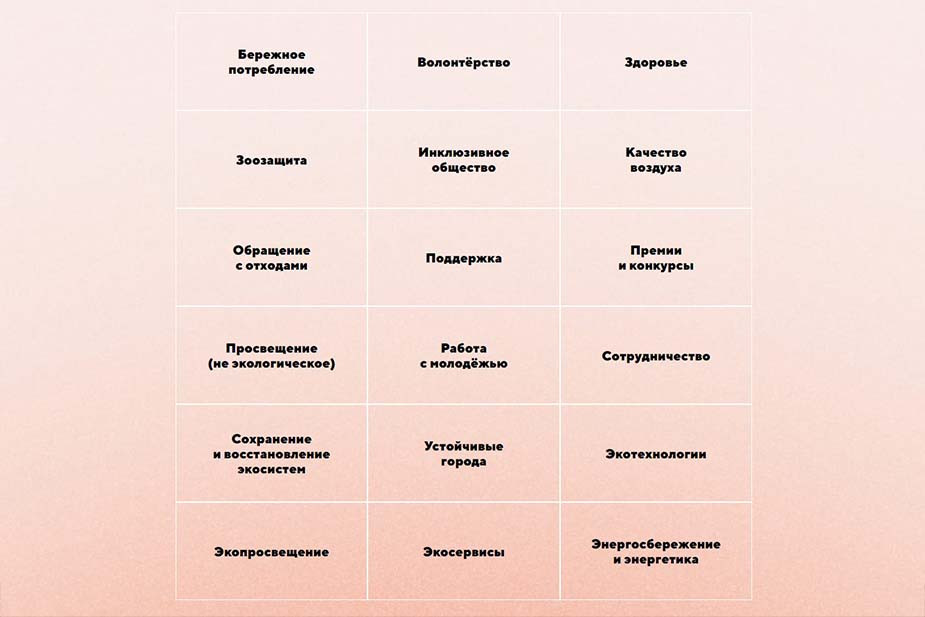 Инициативы списка поделены на 18 категорий. Они связаны с целями в области устойчивого развития, принятыми ООН.