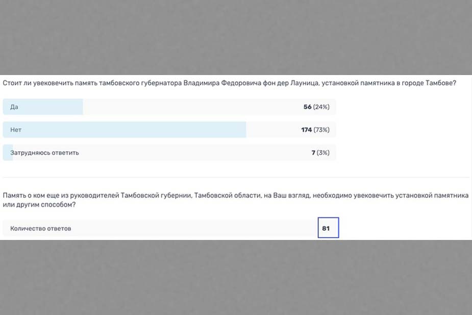 Результаты голосования на «Госуслугах»